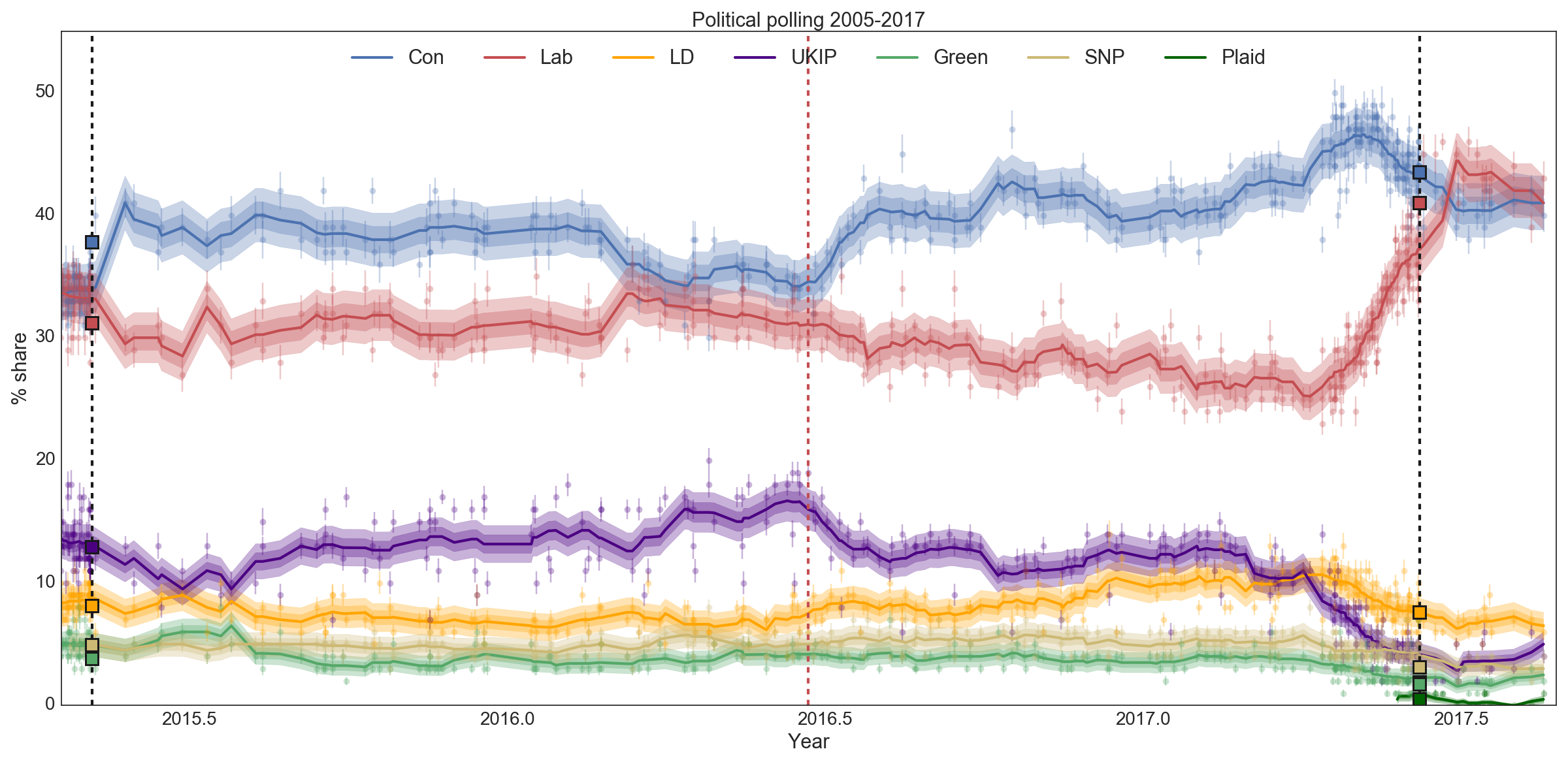 Example output from polling.py